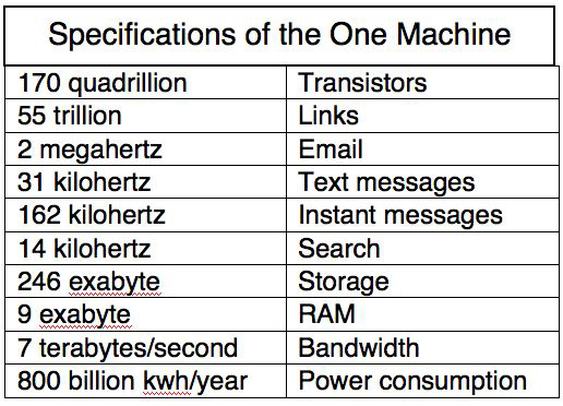 Specs Of One Machine-1